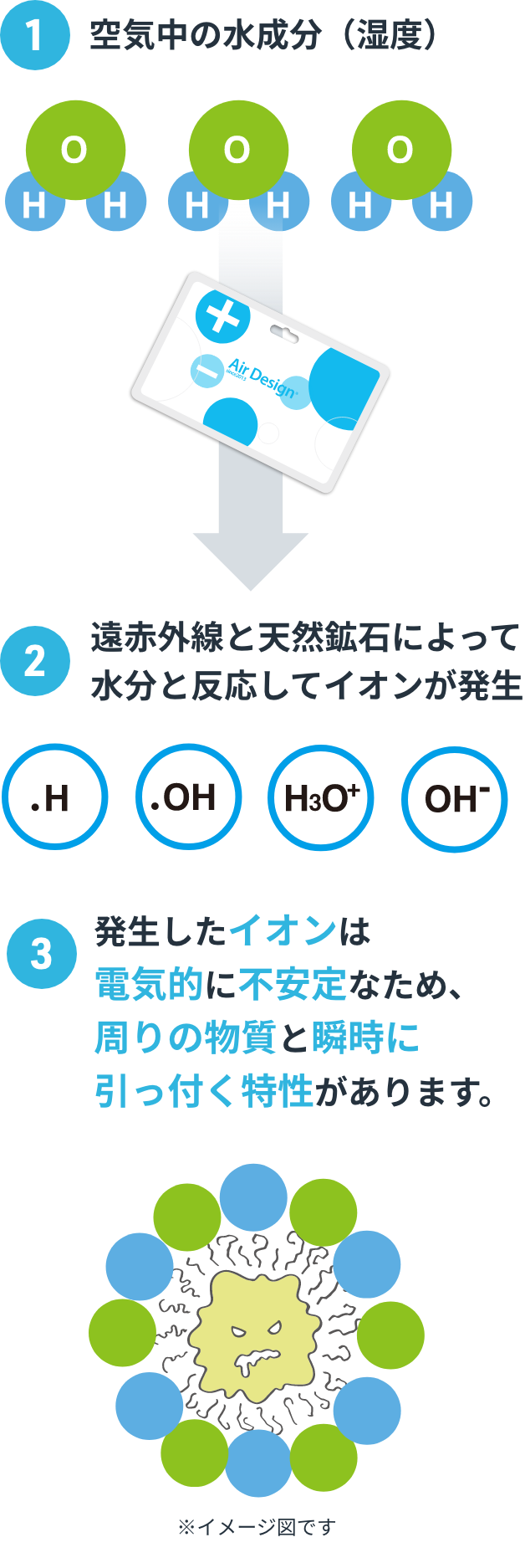 エアデザインカード5枚セット