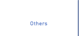 その他事業