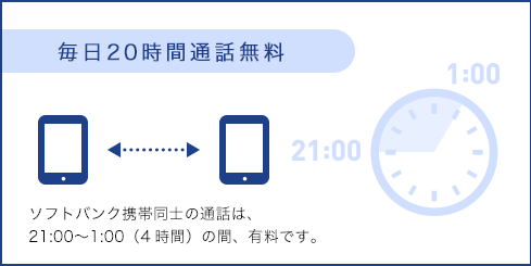 毎日20時間通話無料