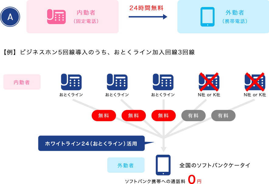 24時間完全無料で通話する方法