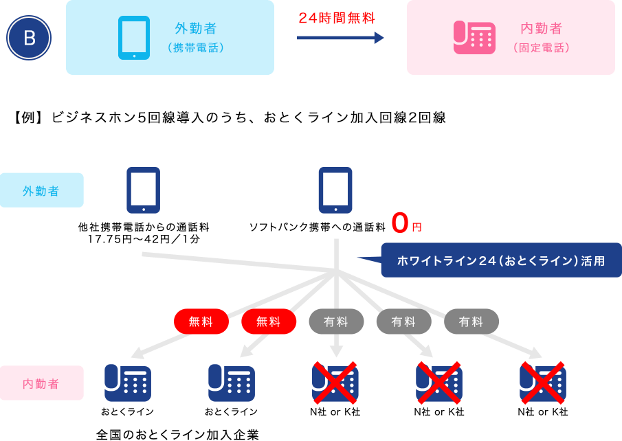 24時間完全無料で通話する方法