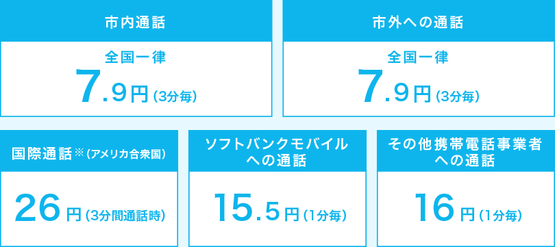 一律料金プラン