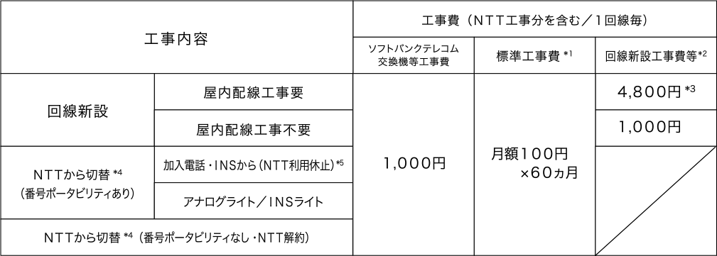 アナログ・ISDN64