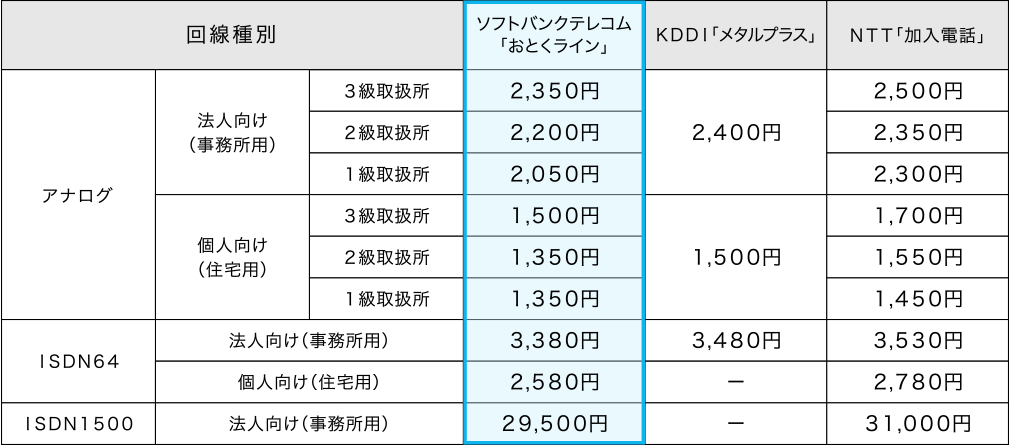 基本料金