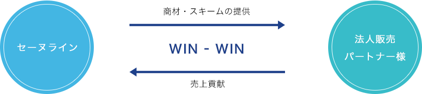 法人販売パートナー