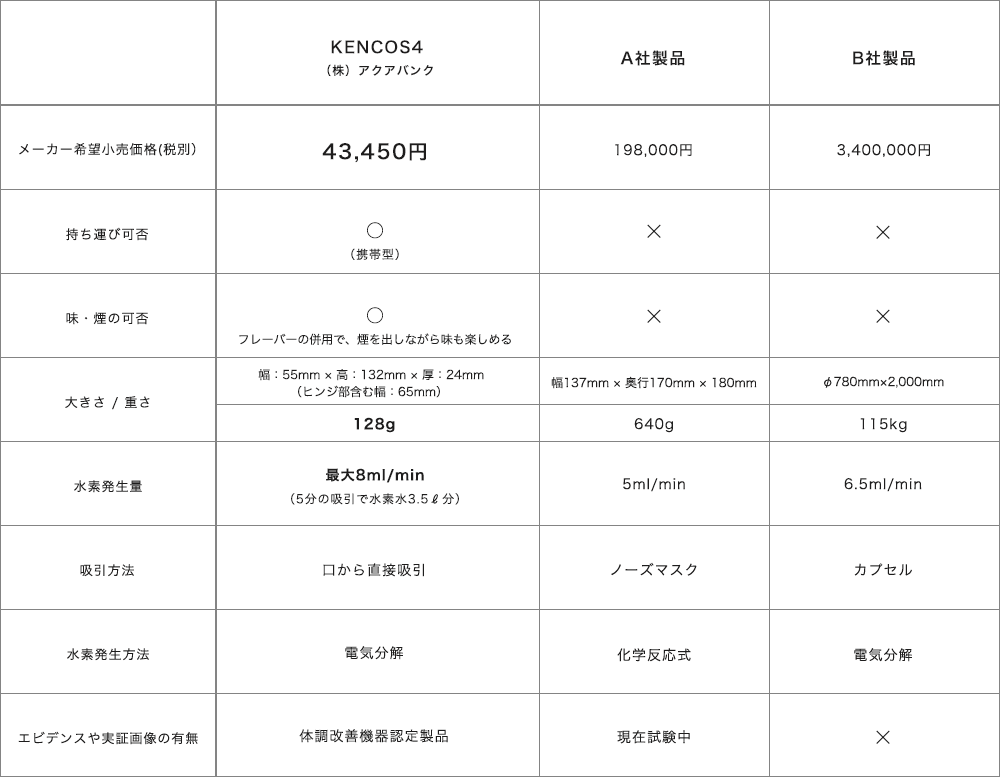 価格 性能比較