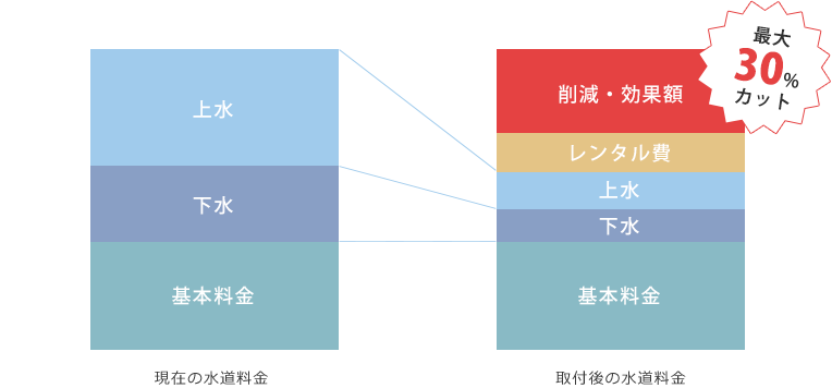 削減イメージ