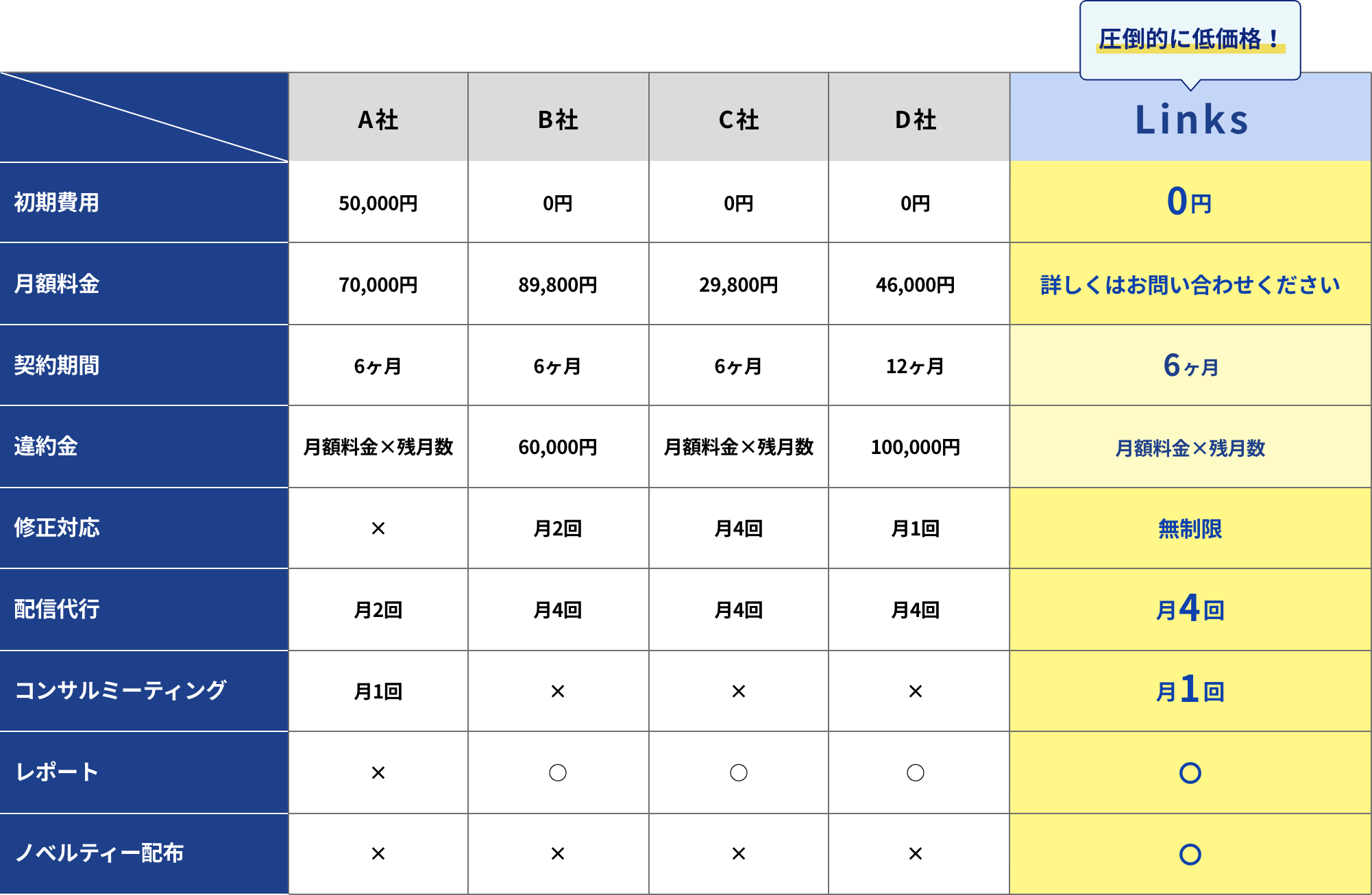 料金比較