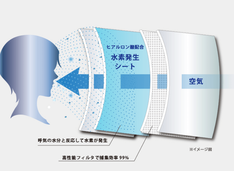 呼気で水素が発生する新素