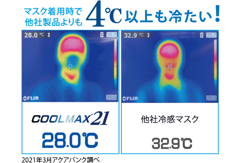 着用時の「ひんやり感」