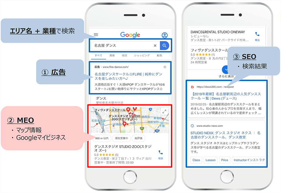 店舗営業ならSEOよりMEO