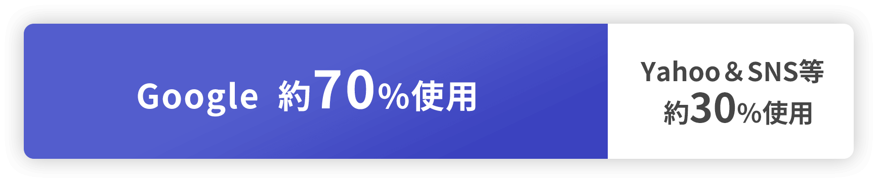 ユーザーの検索行動