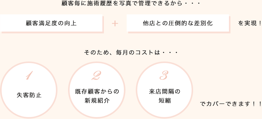 特徴