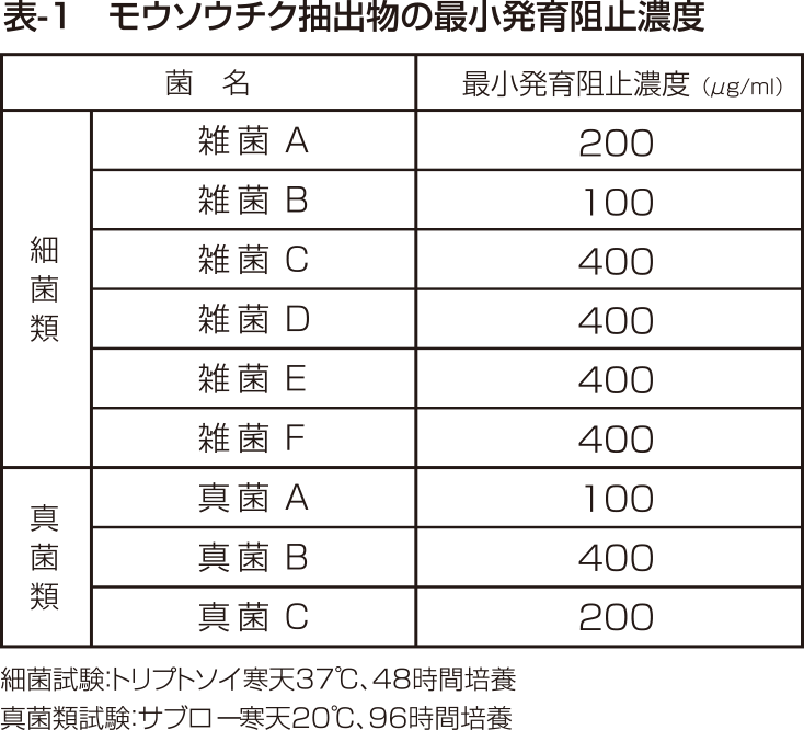 抗菌効果