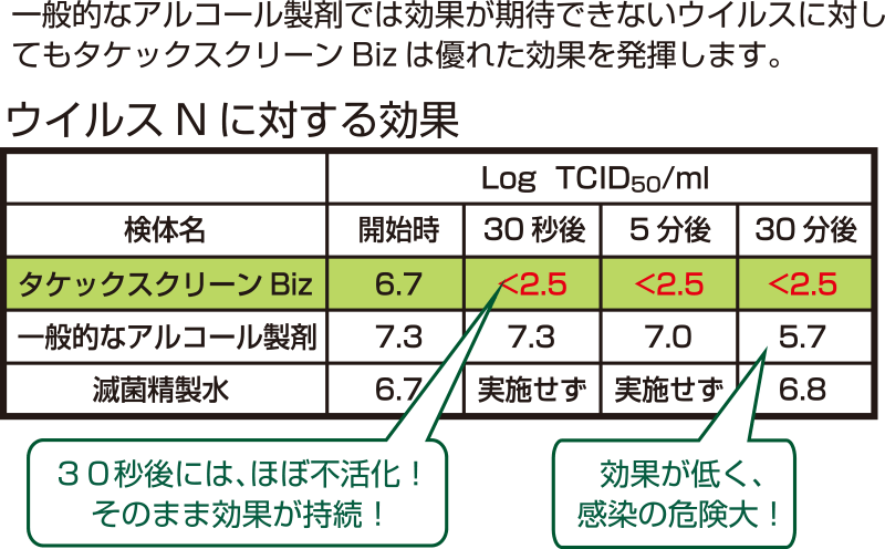 ウイルス除去•抗菌効果