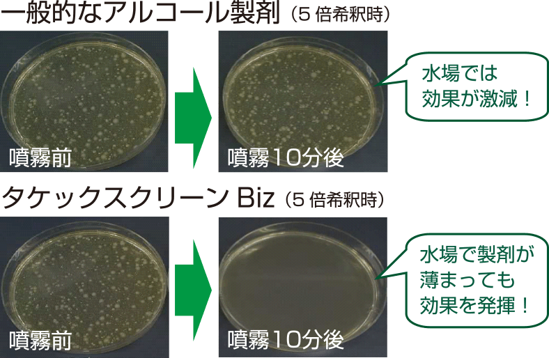 水場にも対応できる効果