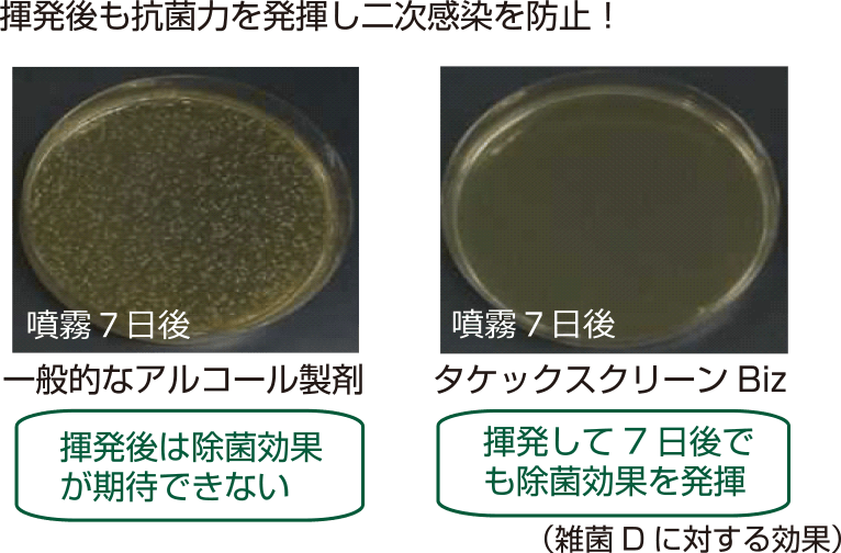 抗菌持続力