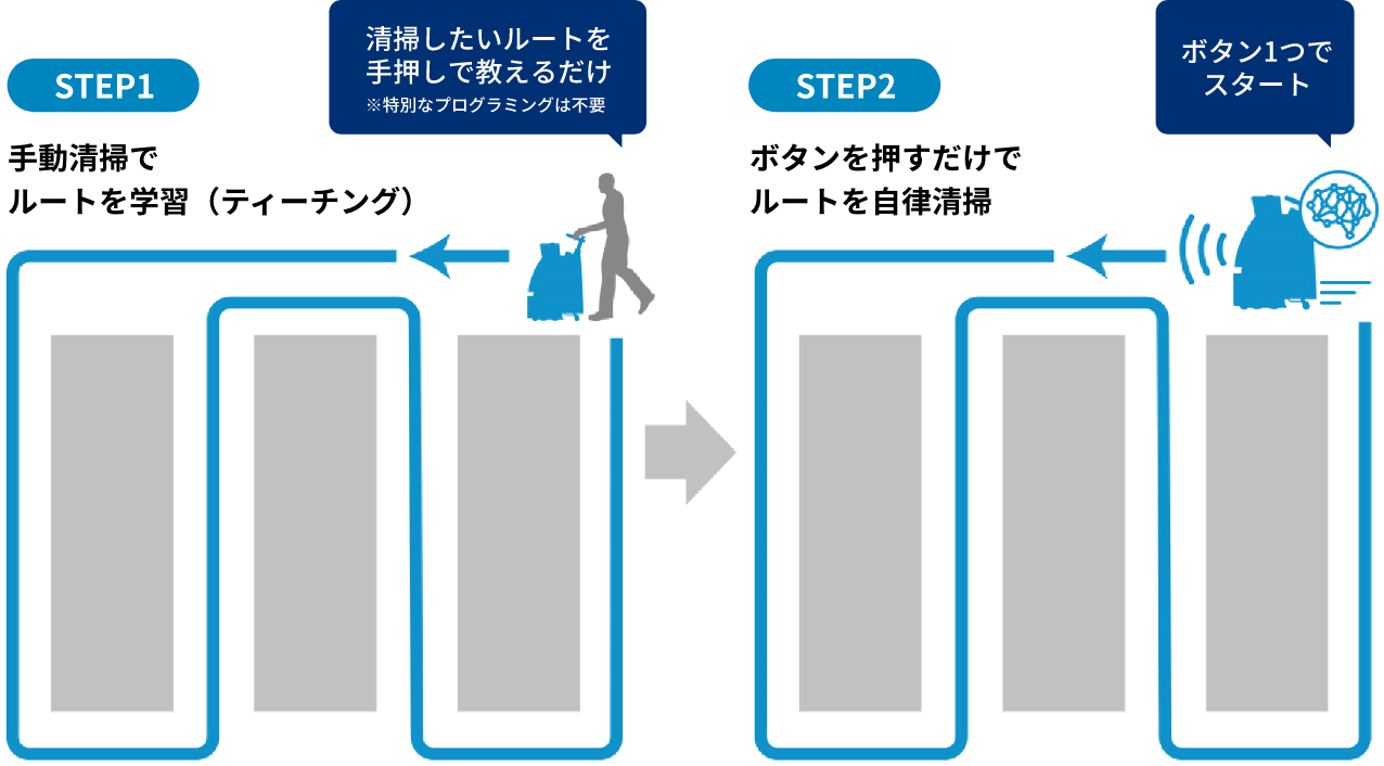 清掃ルートの作成