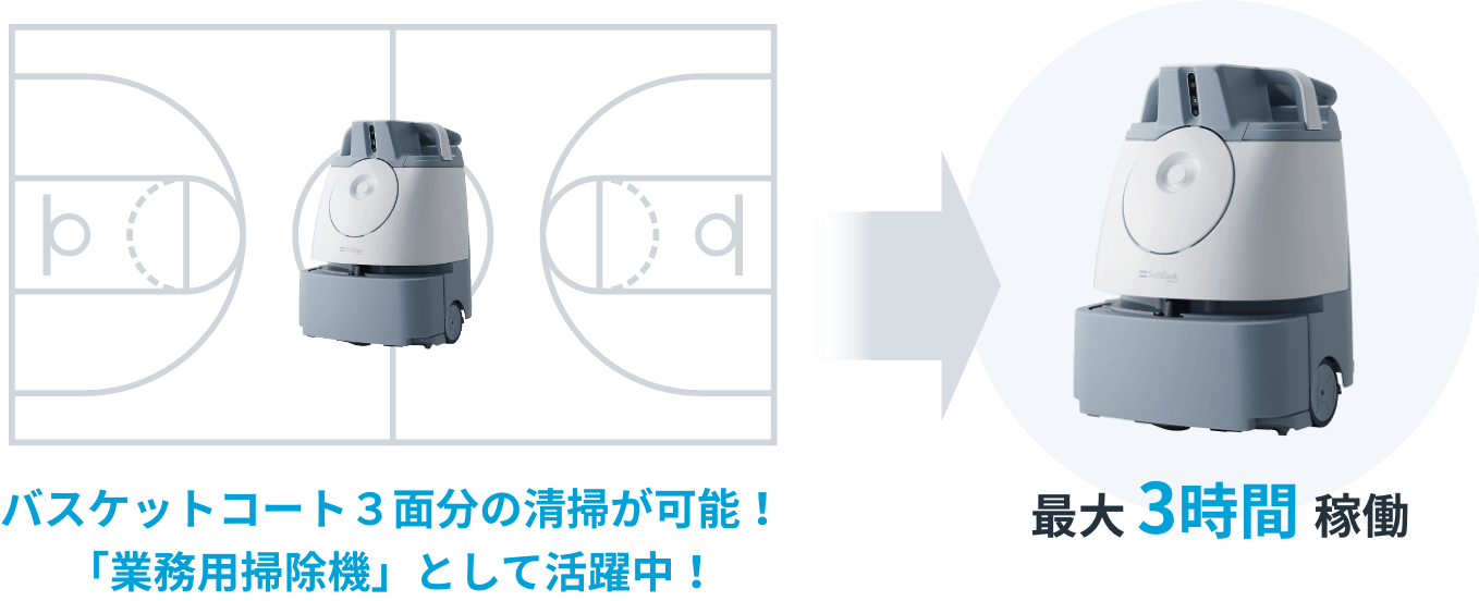 １回の充電で最大３時間稼働