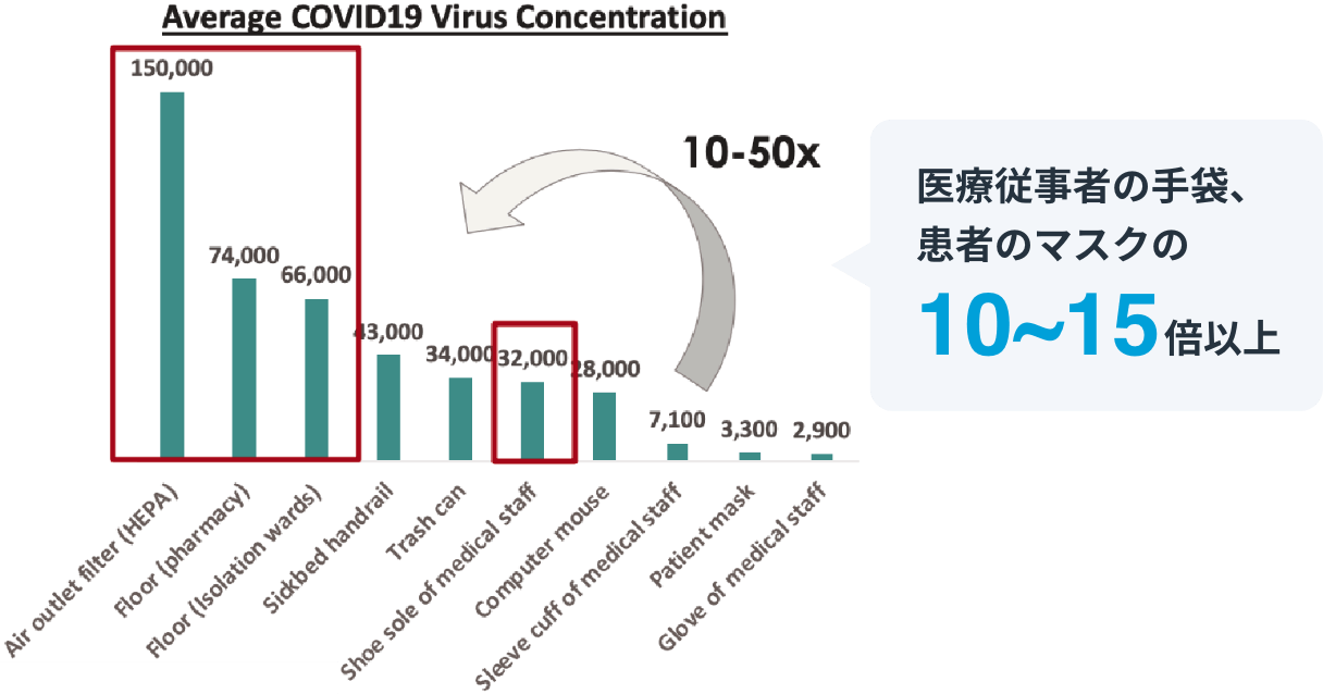 CDC（アメリカ疾病対策センター）による火神山（武漢）調査結果